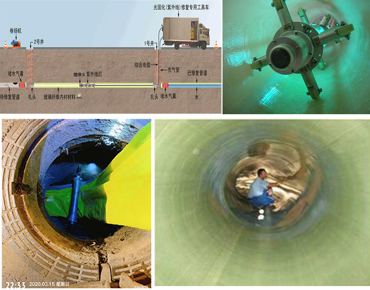 阿瓦提UV-CIPP内衬修复