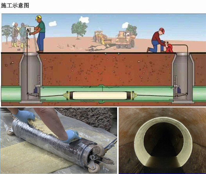 阿瓦提管道局部点状修复